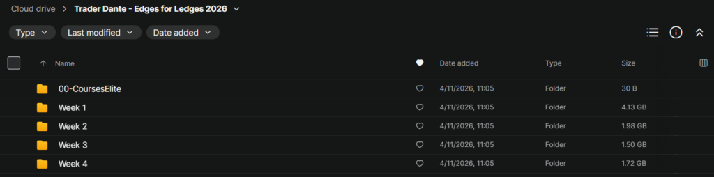 Trader Dante – Edges for Ledges 2026