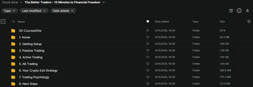 The Better Traders – 15 Minutes to Financial Freedom