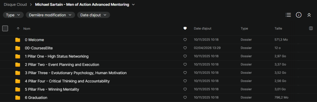 Michael Sartain – Men of Action Advanced Mentoring